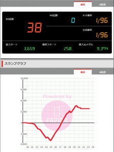 第152回ハズセレ(ニューアサヒ伊那店)最終報告1