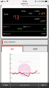 第167回ハズセレ(ニューアサヒ伊那店)最終報告