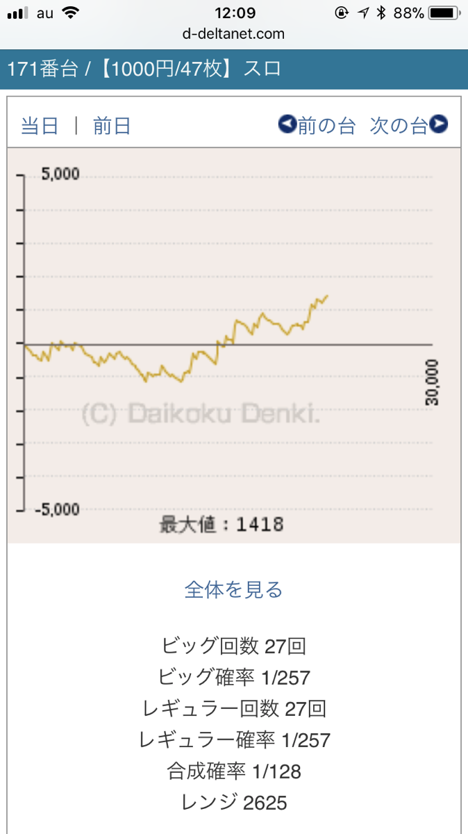 第172回ハズセレ(ニューアサヒ千曲店)最終報告