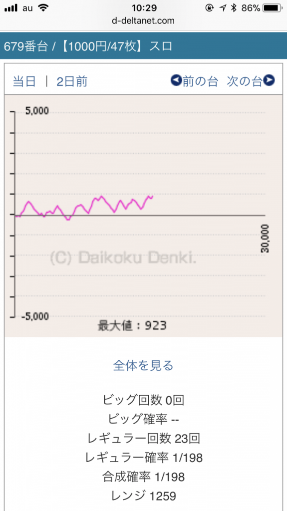 第172回ハズセレ(ニューアサヒ上田インター店)最終報告