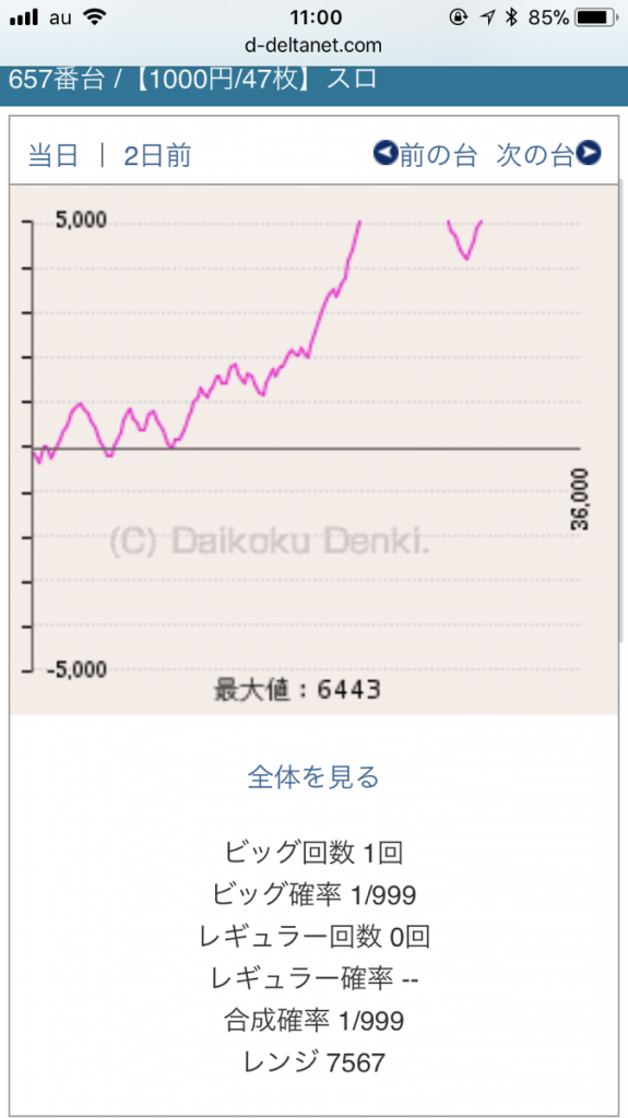 第172回ハズセレ(ニューアサヒ上田インター店)最終報告