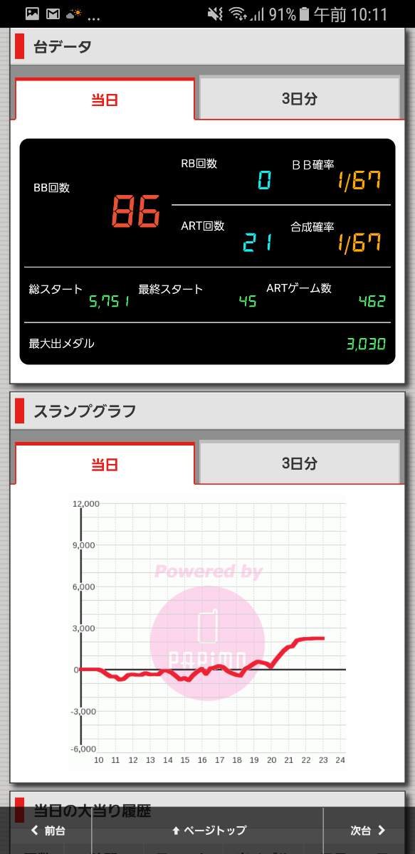 第161回ハズセレ(ニューアサヒ箕輪)最終報告