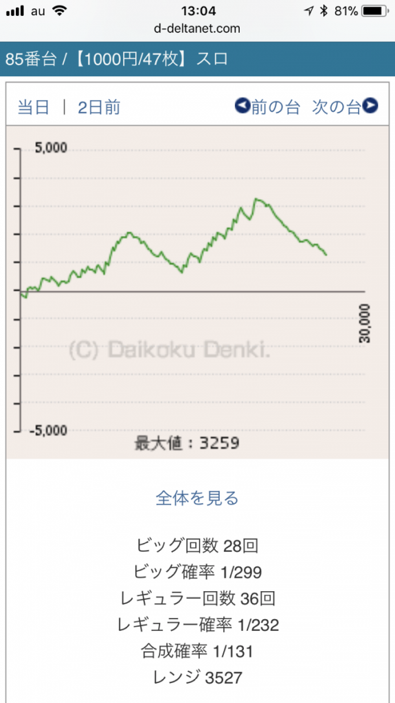 ニューアサヒ千曲