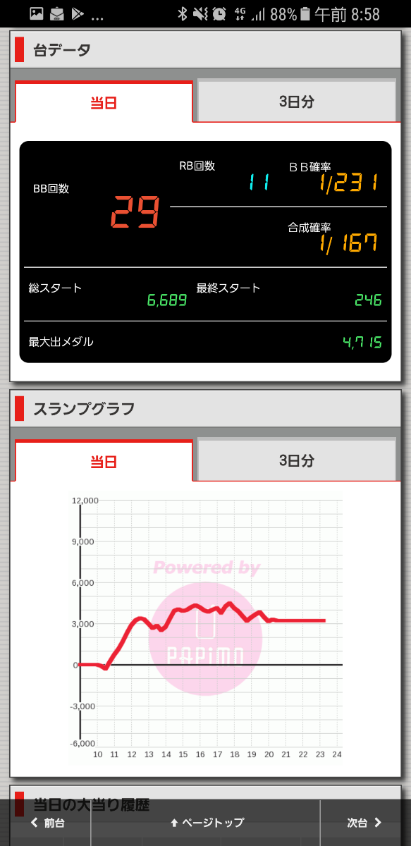 ニューアサヒ箕輪