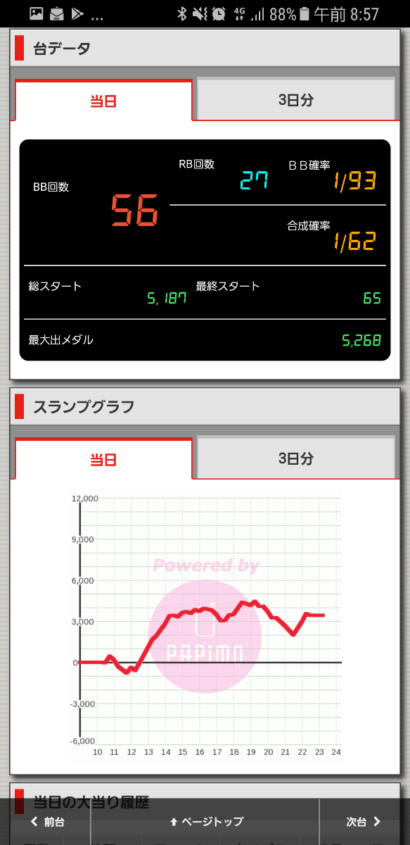 ニューアサヒ箕輪