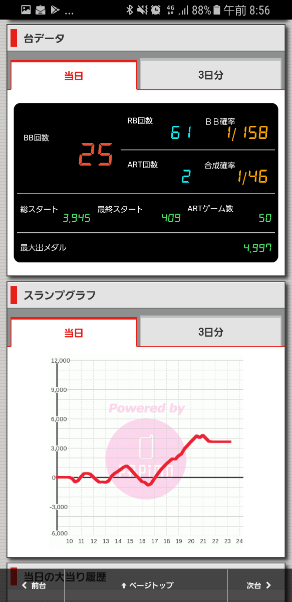 ニューアサヒ箕輪