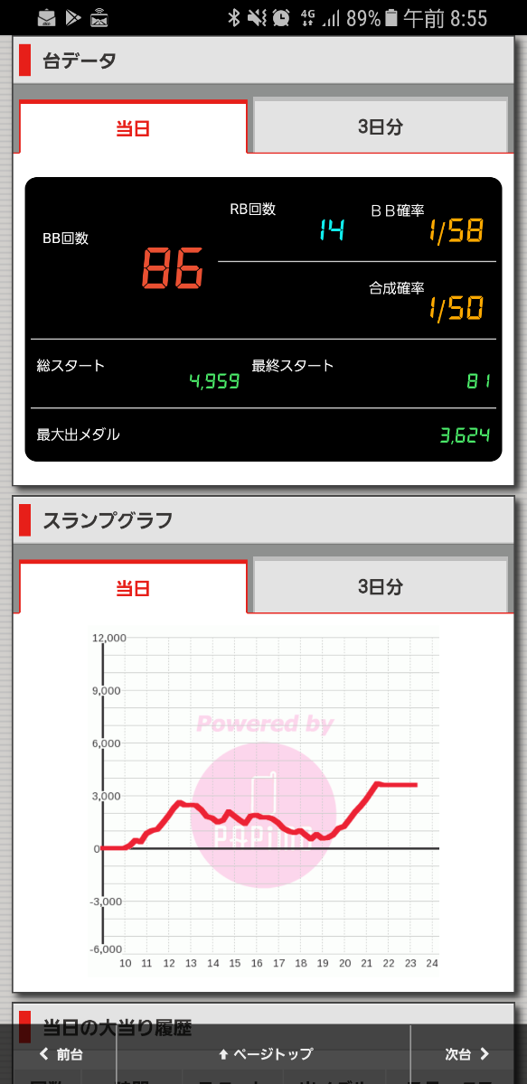 ニューアサヒ箕輪