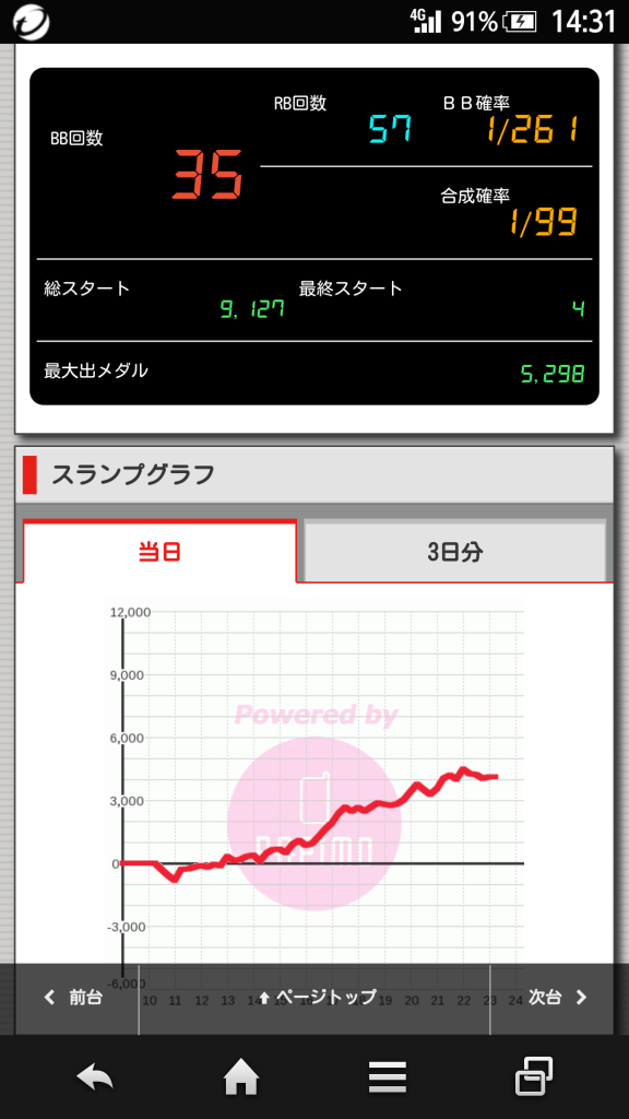 ニューアサヒ茅野店