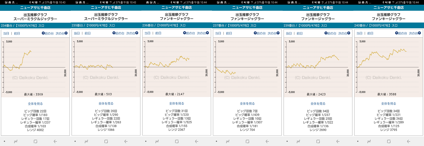 第203回ハズセレ(ニューアサヒ千曲店)最終報告