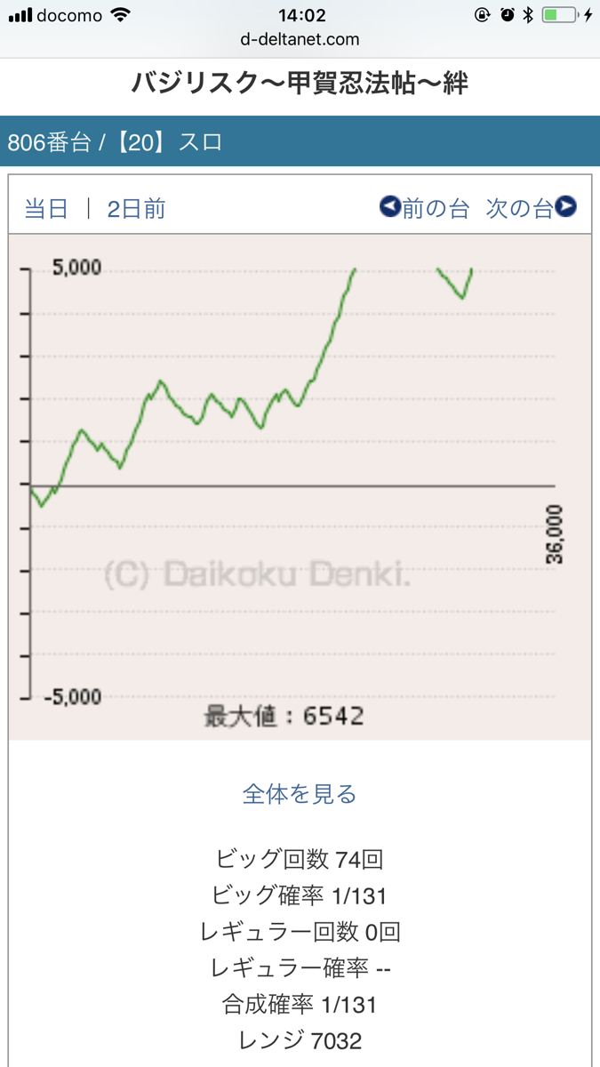 ニューアサヒ長野稲葉店