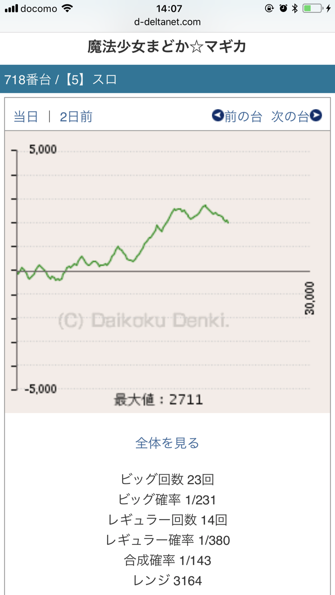 ニューアサヒ長野稲葉店