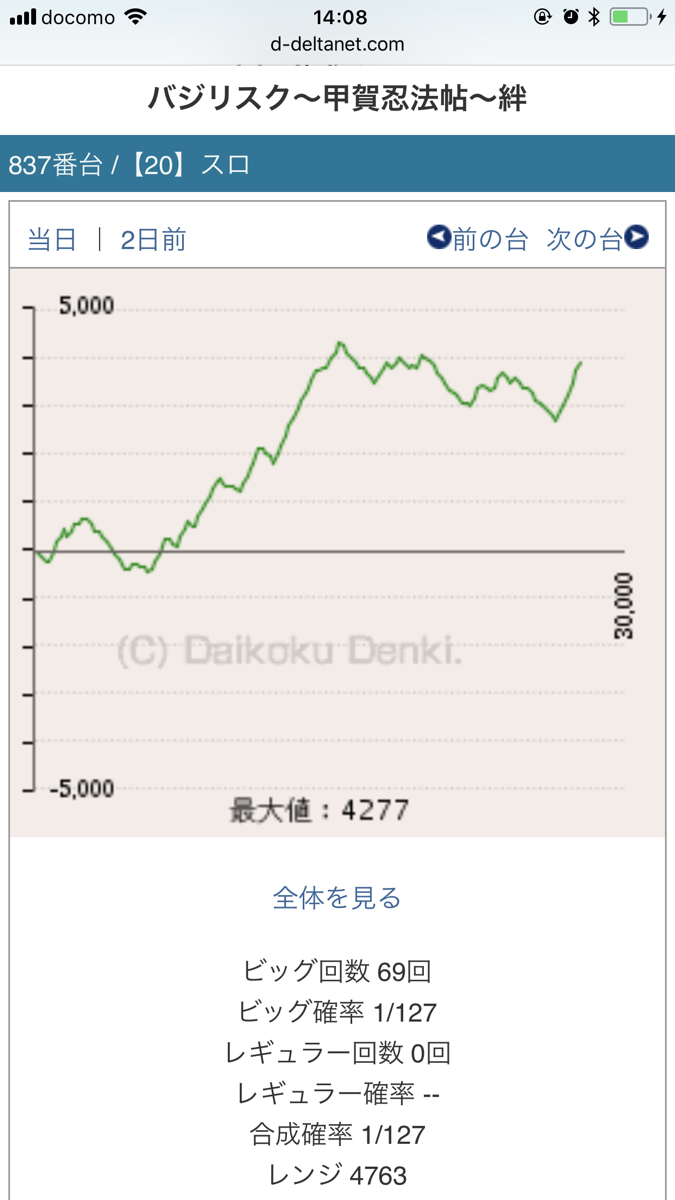 ニューアサヒ長野稲葉店