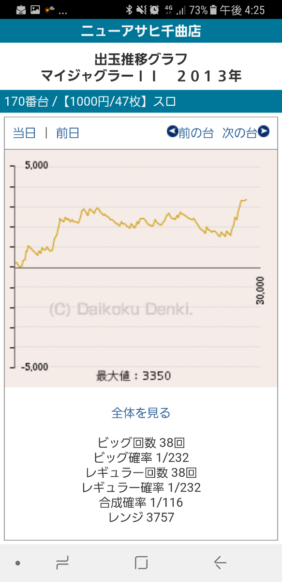 第203回ハズセレ(ニューアサヒ千曲店)最終報告