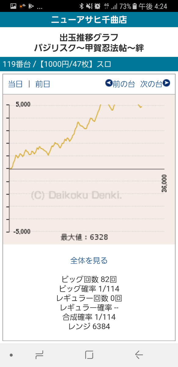 第203回ハズセレ(ニューアサヒ千曲店)最終報告