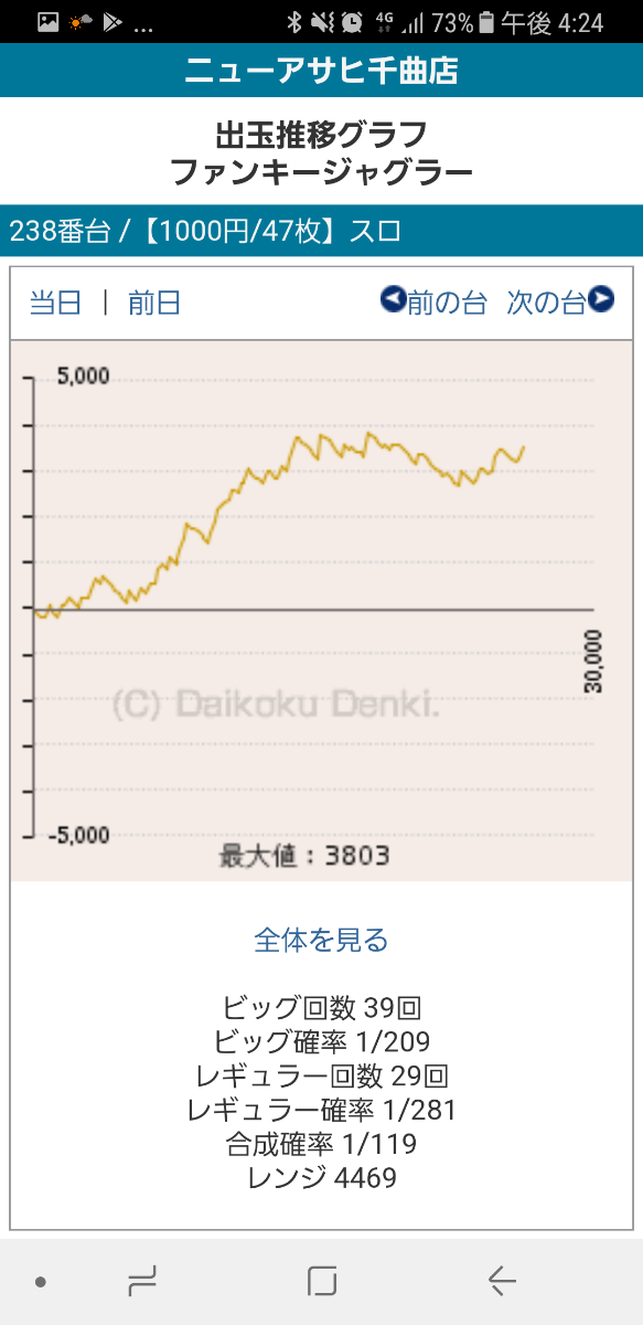 第203回ハズセレ(ニューアサヒ千曲店)最終報告