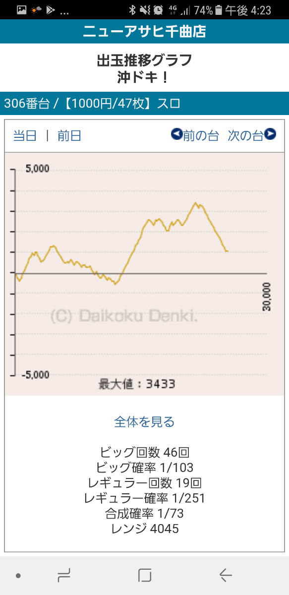 第203回ハズセレ(ニューアサヒ千曲店)最終報告