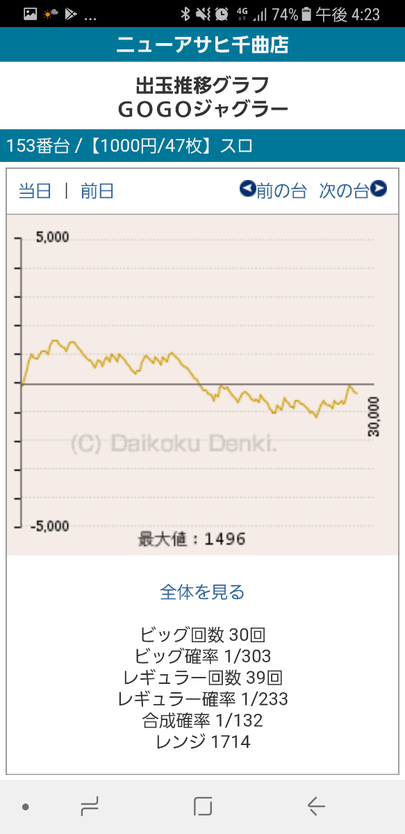 第203回ハズセレ(ニューアサヒ千曲店)最終報告