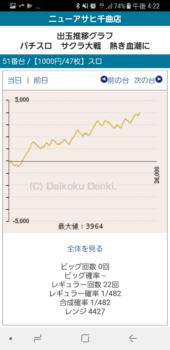 第203回ハズセレ(ニューアサヒ千曲店)最終報告