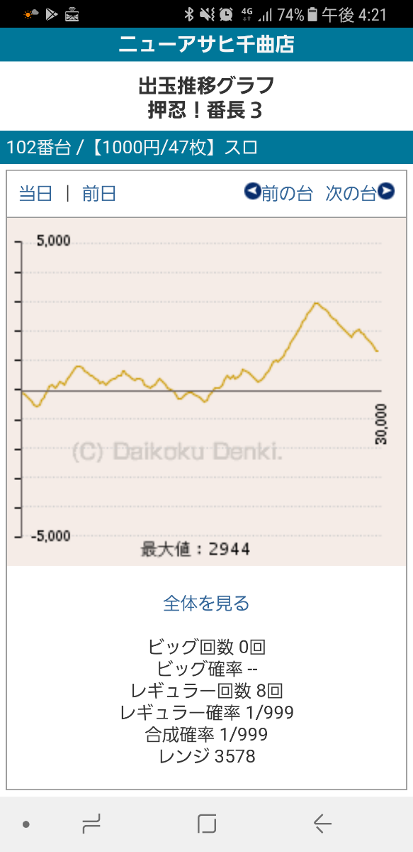 第203回ハズセレ(ニューアサヒ千曲店)最終報告