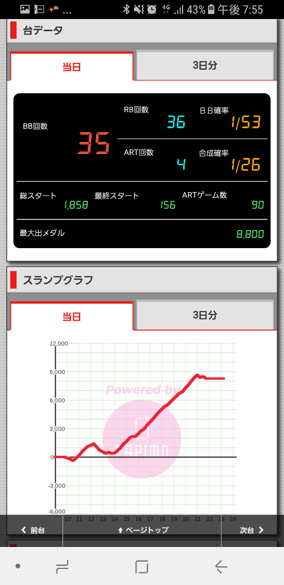 第208回ハズセレ(ニューアサヒ伊那店)最終報告