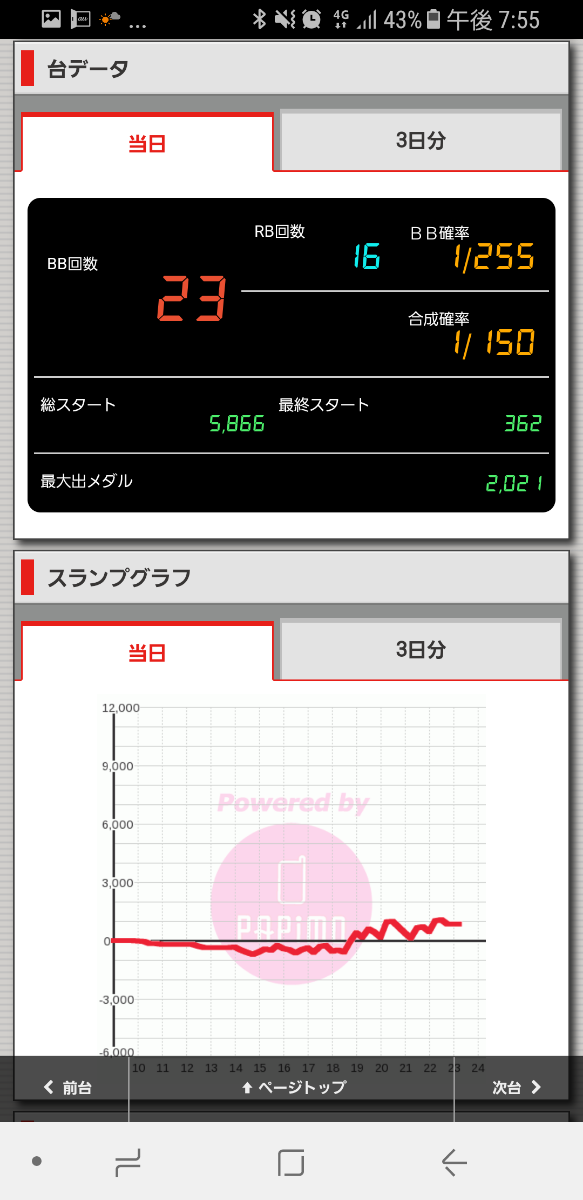 第208回ハズセレ(ニューアサヒ伊那店)最終報告