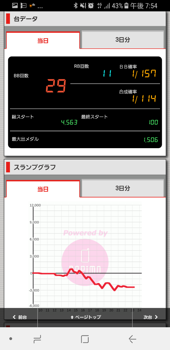 第208回ハズセレ(ニューアサヒ伊那店)最終報告