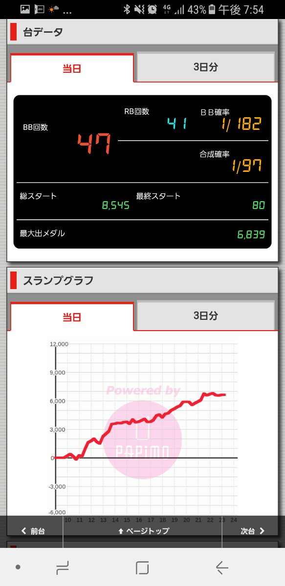 第208回ハズセレ(ニューアサヒ伊那店)最終報告