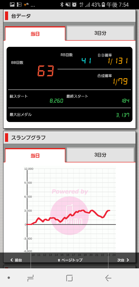 第208回ハズセレ(ニューアサヒ伊那店)最終報告