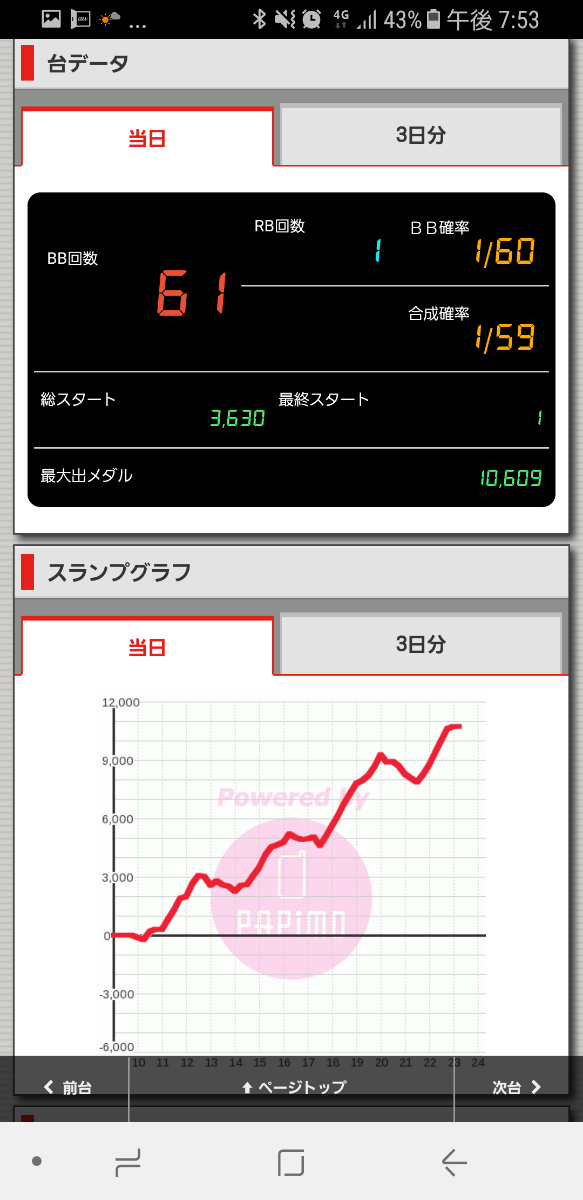 第208回ハズセレ(ニューアサヒ伊那店)最終報告