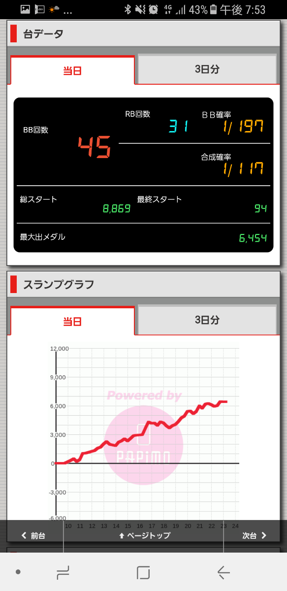 第208回ハズセレ(ニューアサヒ伊那店)最終報告