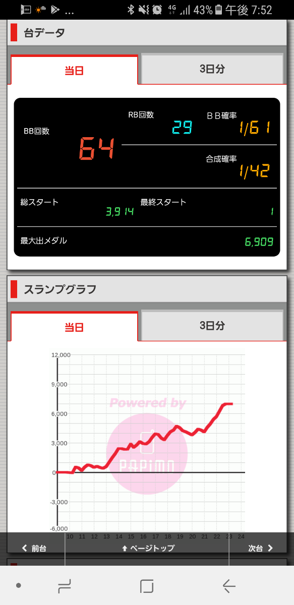 第208回ハズセレ(ニューアサヒ伊那店)最終報告