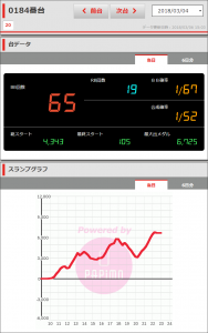 第216回ハズセレ ニューアサヒ伊那