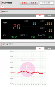 第216回ハズセレ ニューアサヒ伊那