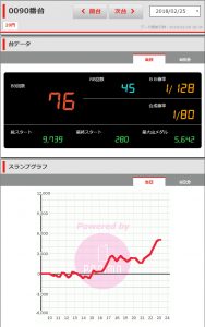 第209回ハズセレ ニューアサヒ茅野店 結果報告