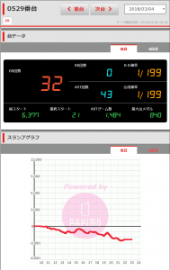 第216回ハズセレ ニューアサヒ伊那