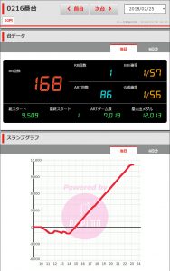 第209回ハズセレ ニューアサヒ茅野店 結果報告