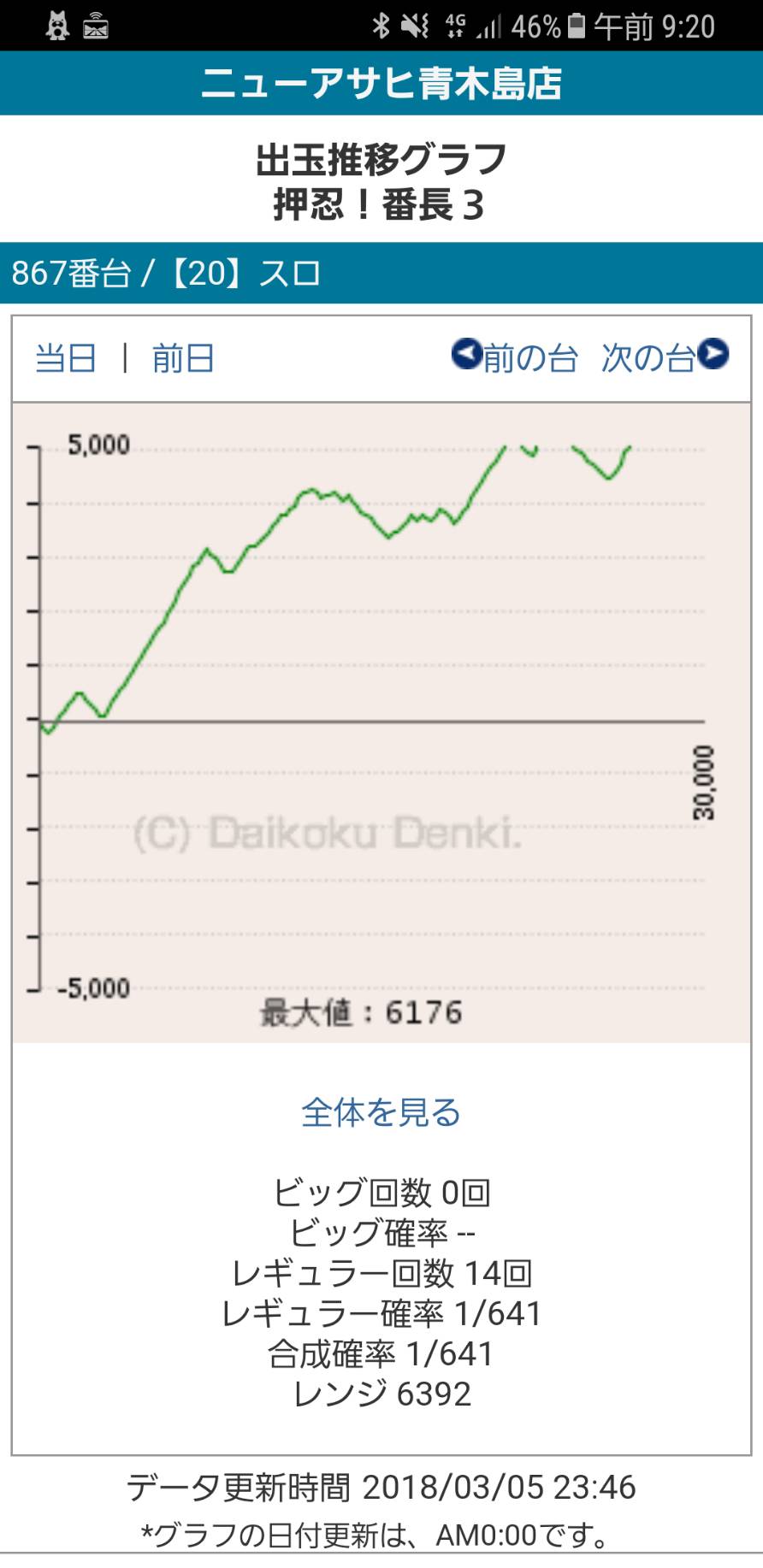 第215回ハズセレ(ニューアサヒ長野青木島店)最終報告