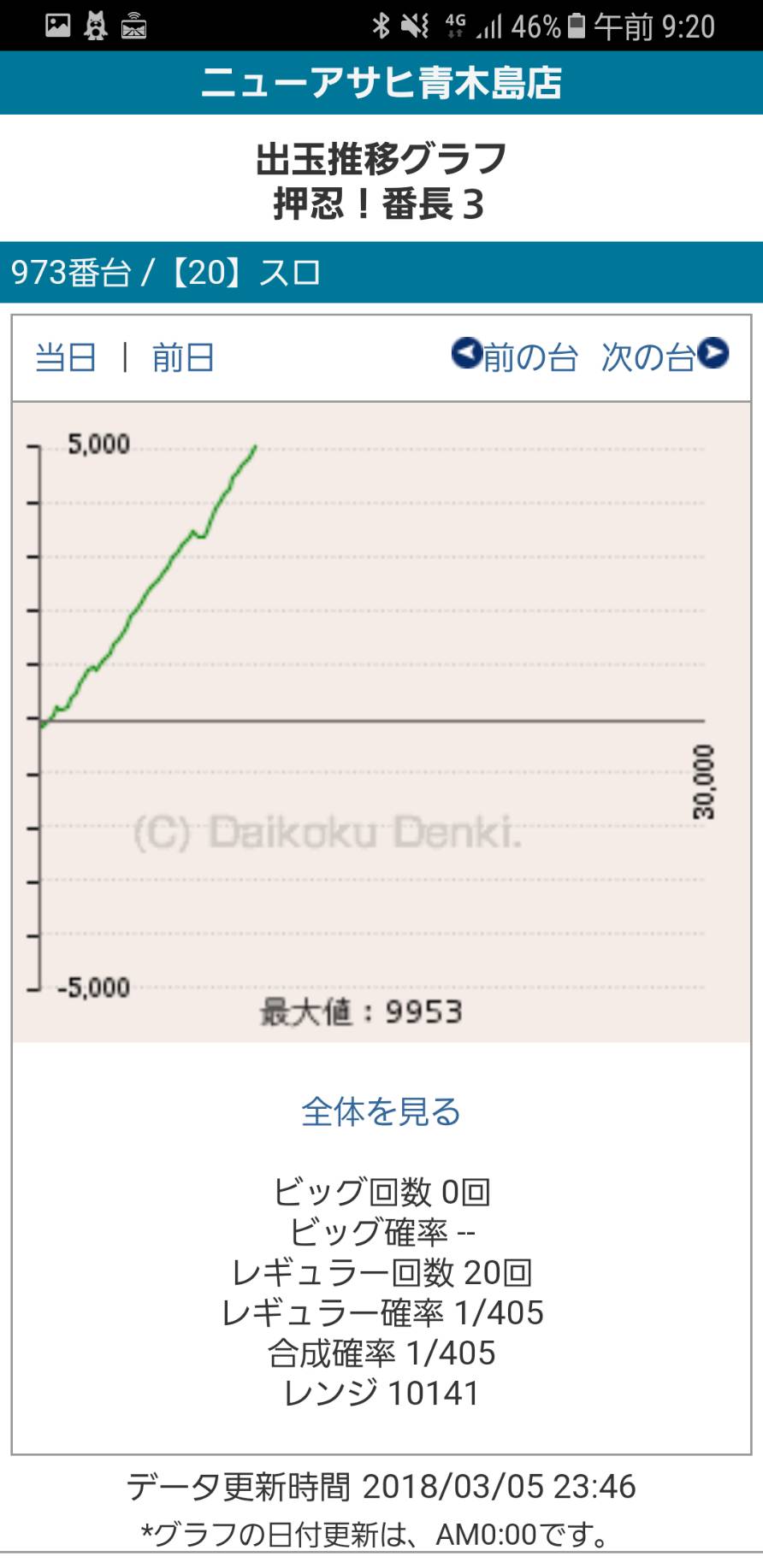 第215回ハズセレ(ニューアサヒ長野青木島店)最終報告