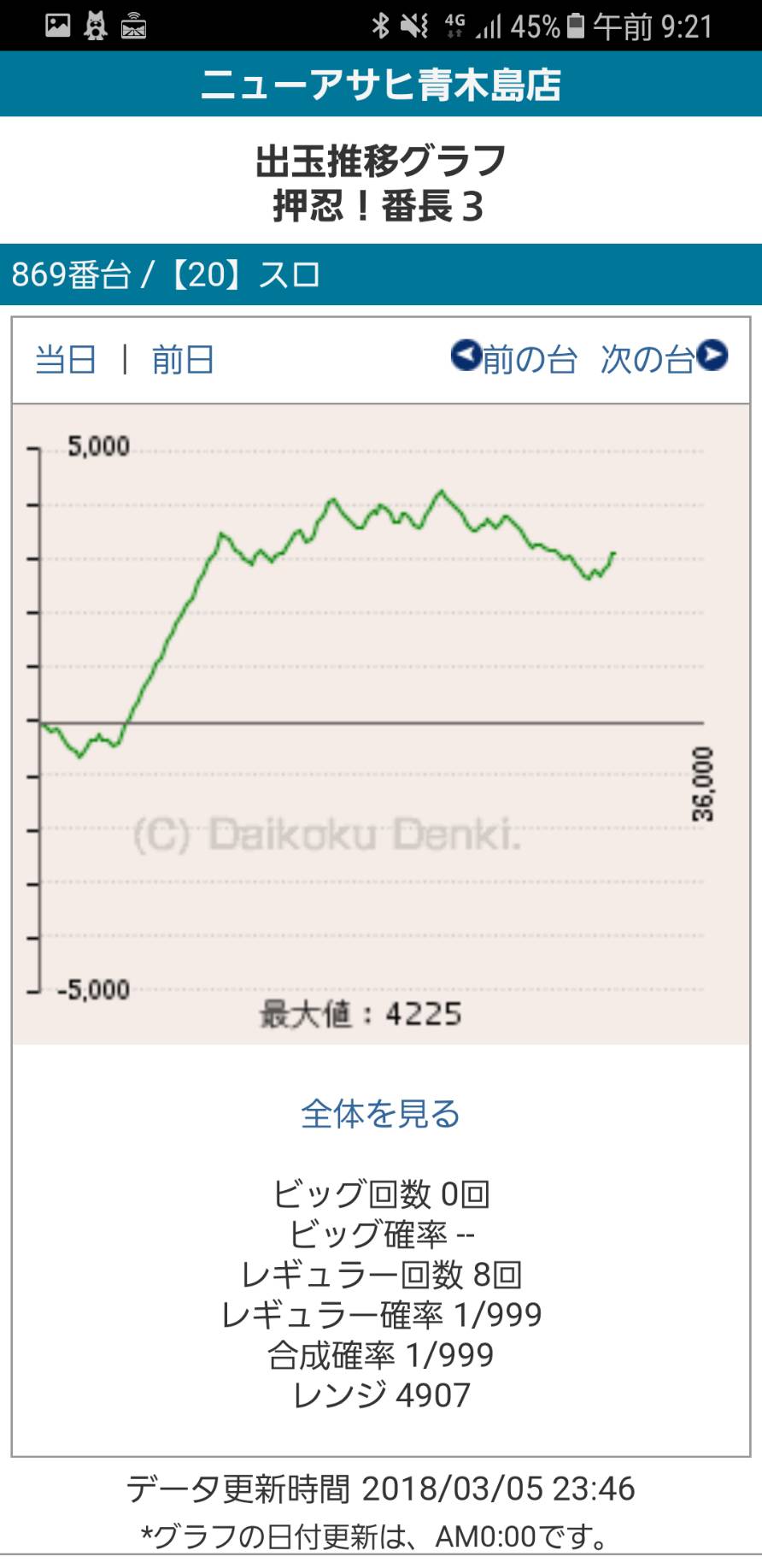 第215回ハズセレ(ニューアサヒ長野青木島店)最終報告