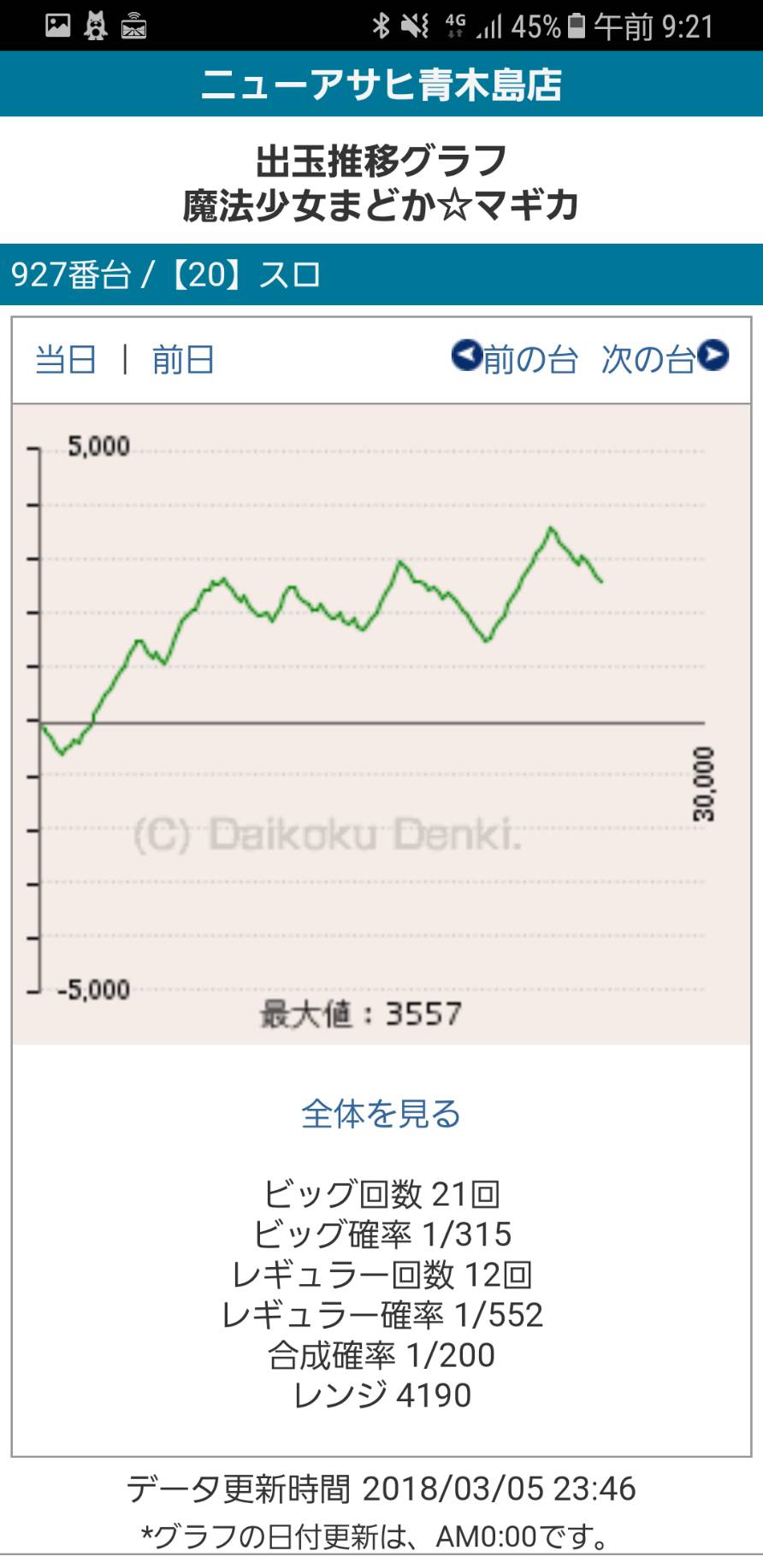 第215回ハズセレ(ニューアサヒ長野青木島店)最終報告