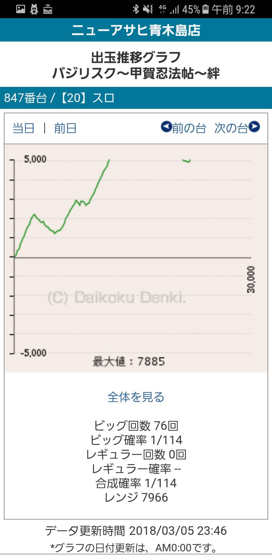 第215回ハズセレ(ニューアサヒ長野青木島店)最終報告