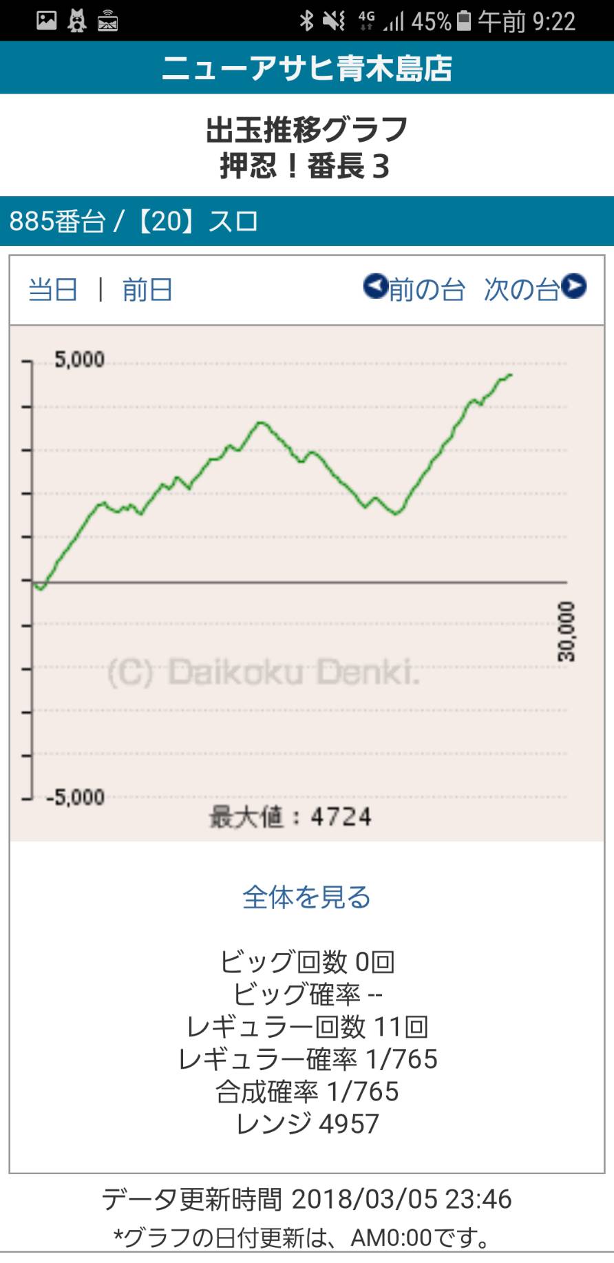 第215回ハズセレ(ニューアサヒ長野青木島店)最終報告