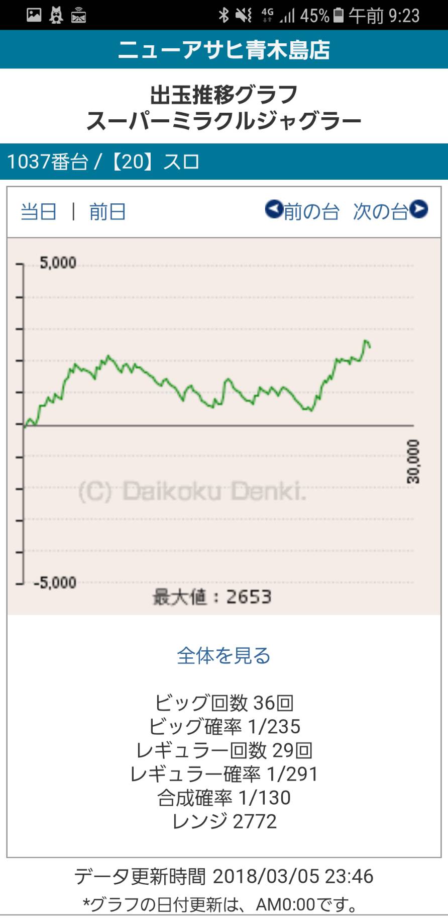 第215回ハズセレ(ニューアサヒ長野青木島店)最終報告