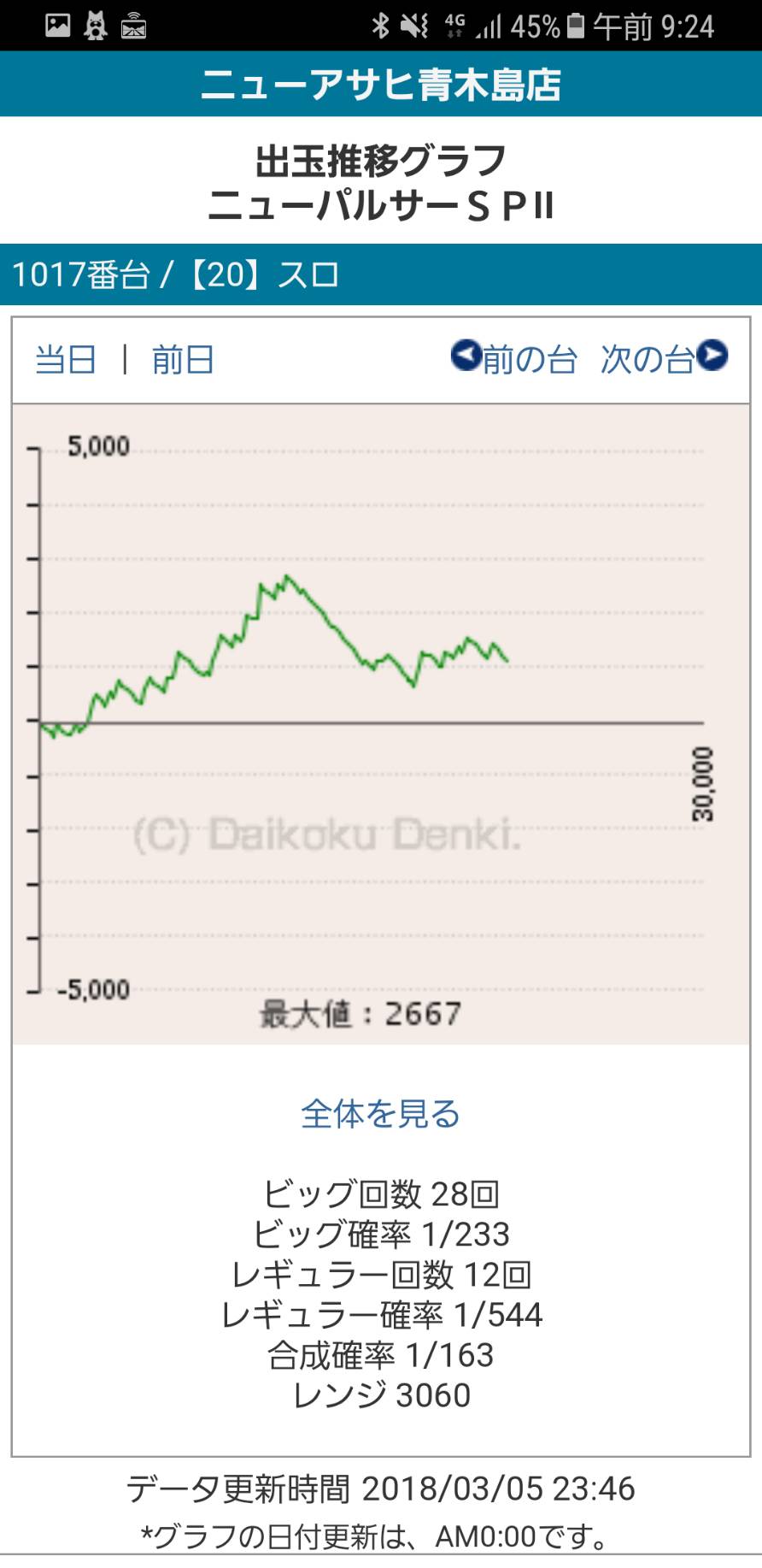 第215回ハズセレ(ニューアサヒ長野青木島店)最終報告