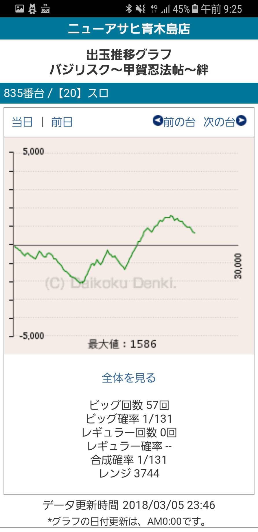 第215回ハズセレ(ニューアサヒ長野青木島店)最終報告