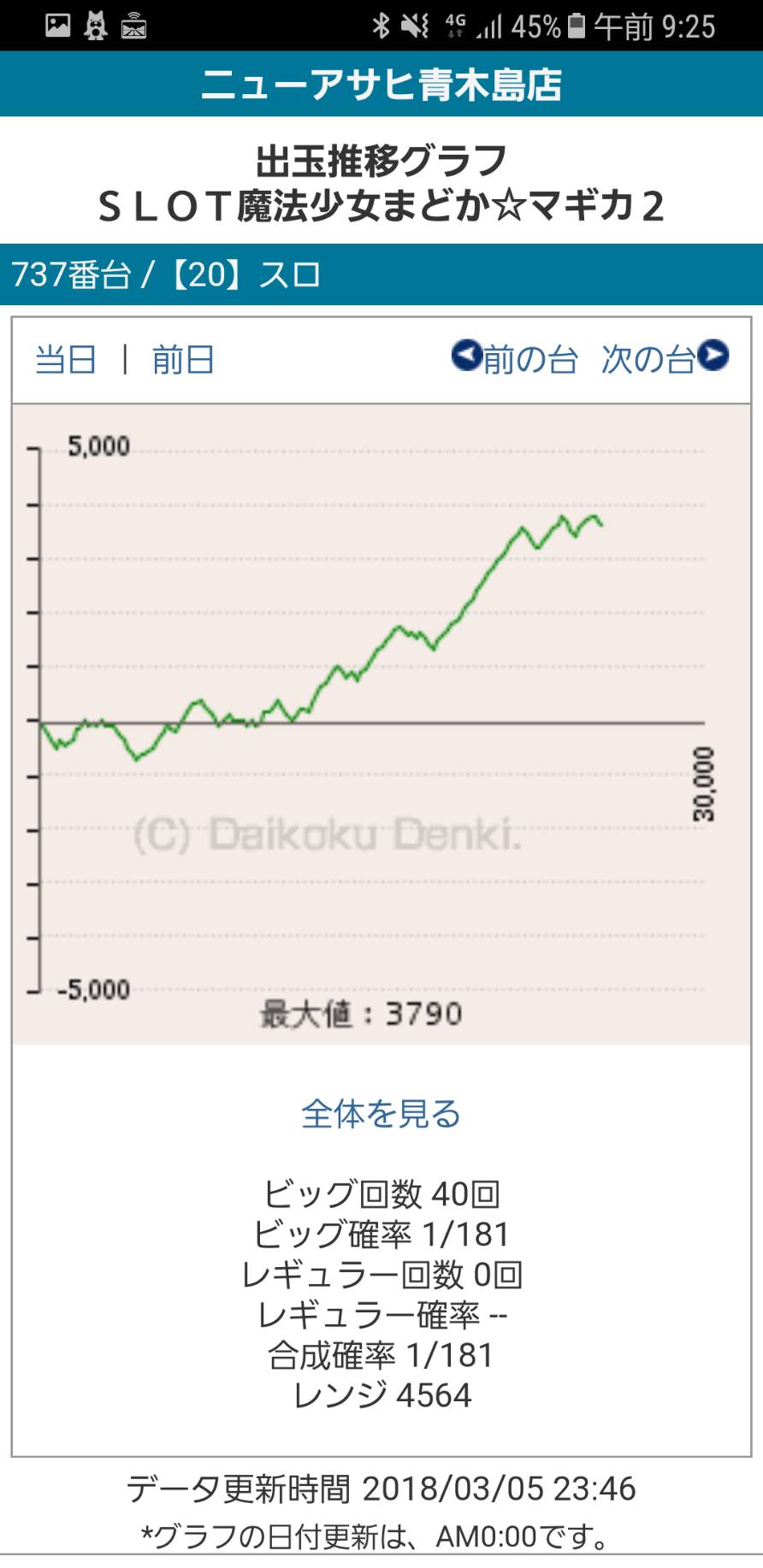 第215回ハズセレ(ニューアサヒ長野青木島店)最終報告