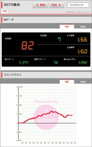 第209回ハズセレ ニューアサヒ茅野店 結果報告