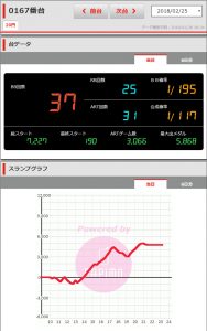 第209回ハズセレ ニューアサヒ茅野店 結果報告