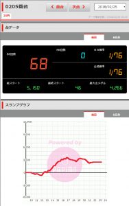 第209回ハズセレ ニューアサヒ茅野店 結果報告