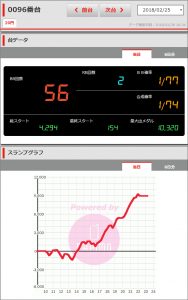 第209回ハズセレ ニューアサヒ茅野店 結果報告